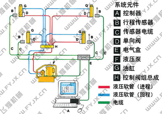 4�c(di��n)Ӌ��C(j��)ͬ�����ϵ�y(t��ng)�������ÈD